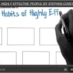 7 habits of effective people http://nibbleng.com