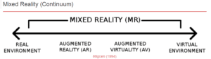 Mixed Reality and how it really differ from the AR and VR
