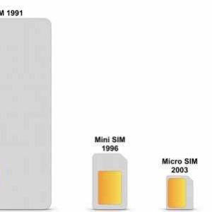 How eSIM Works, Importance, Specs and Design